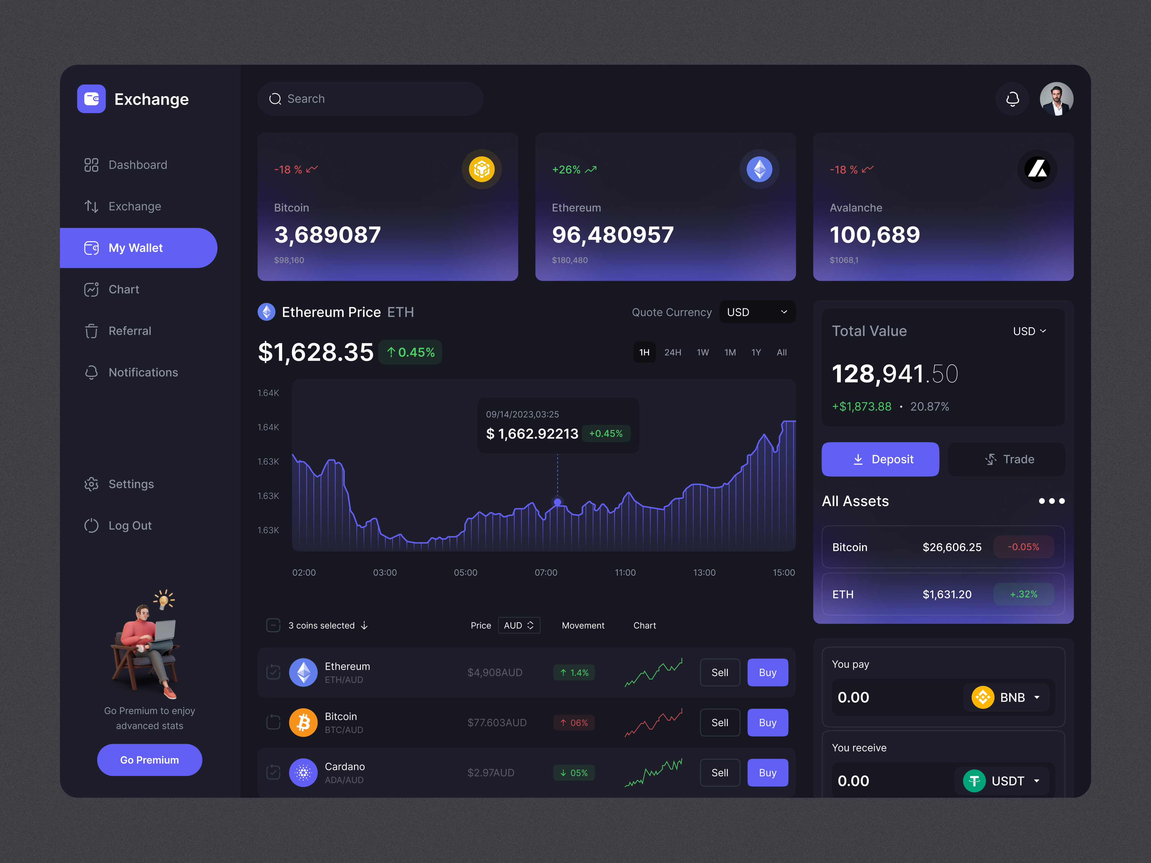 Crypto dashboard by Afzal Masud 🔥 on Dribbble