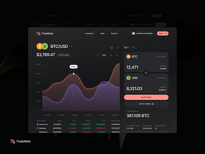 TradeMark - Crypto Website Design crypto cryptowebsite responsive trademark trading ui uiux user interface userexperience webdesign webdesign2025 website websitedesign websitedesigntrends