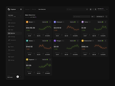 Crypto Market Dashboard - Watchlist Page blockchain chart crypto crypto dashboard crypto exchange cryptocurrency dashboard data visualization exchange finance market market data minimalist trading uidesign uxdesign watchlist web3 website