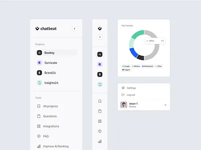 Chatbeat components bar chart chatbeat collapse components dashboard menu navigation piechart