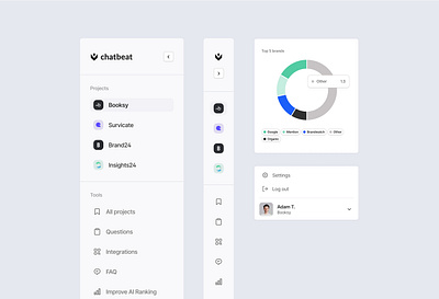 Chatbeat components bar chart chatbeat collapse components dashboard menu navigation piechart