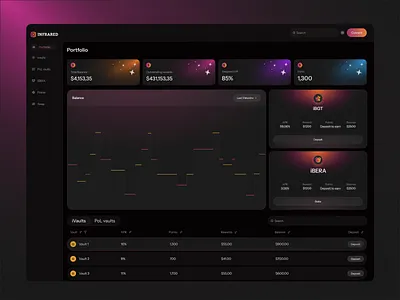 Digital Wallet & Vaults Dashboard crypto crypto dashboard crypto vault crypto wallet crypto wallet ui crypto website dashboard vaults wallet web3 app web3 website web3ui