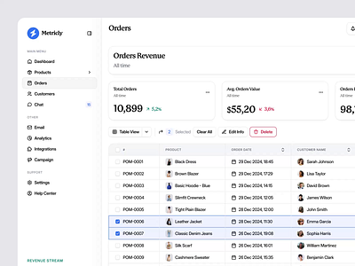 Metricly - Order Page Dashboard (Animation) admin analytics clean dashboard data design list management minimalist online shop order orders page product revenue sales sales dashboard table view ui ux website