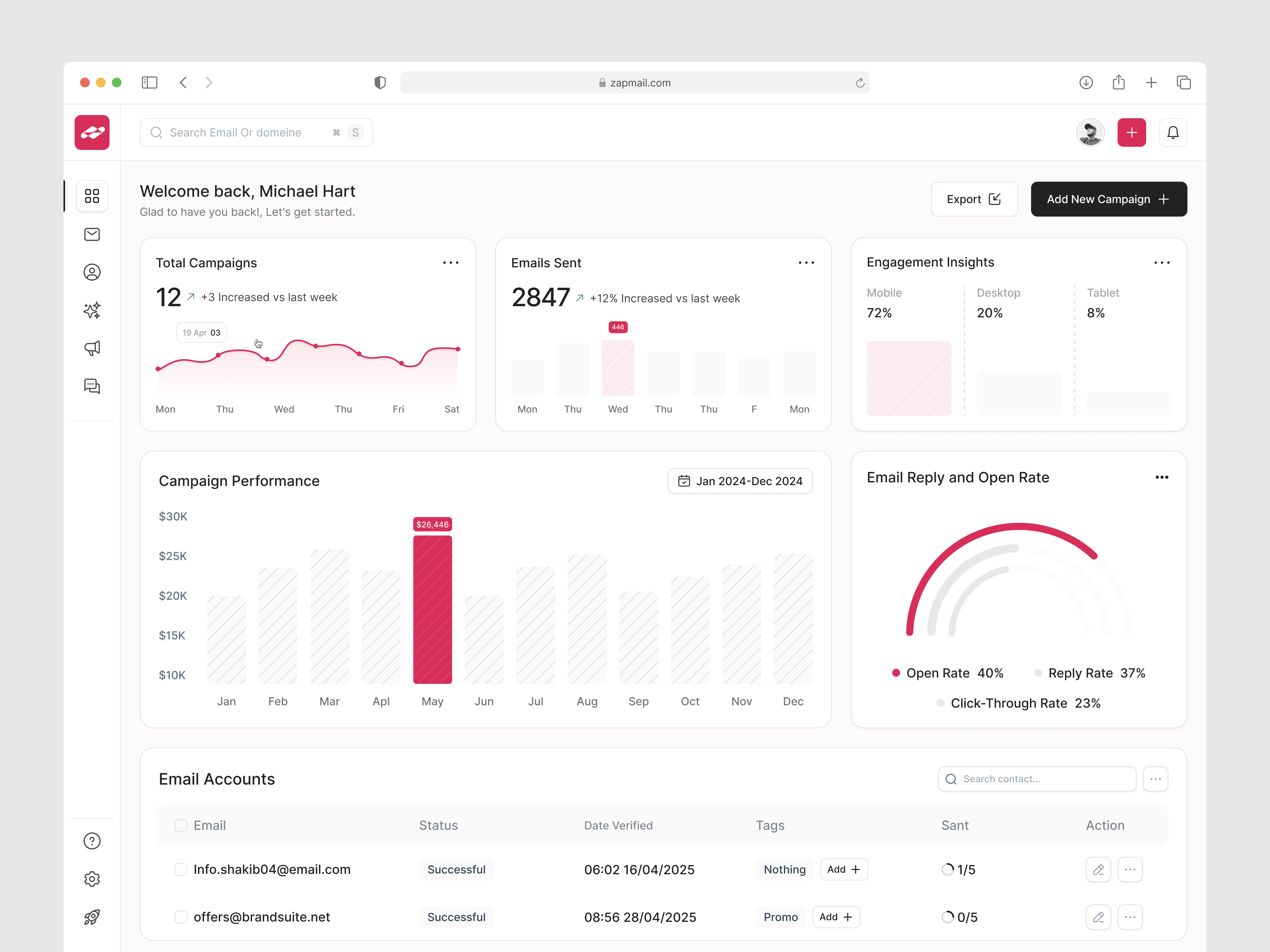 Example of Email Marketing Platform Dashboard