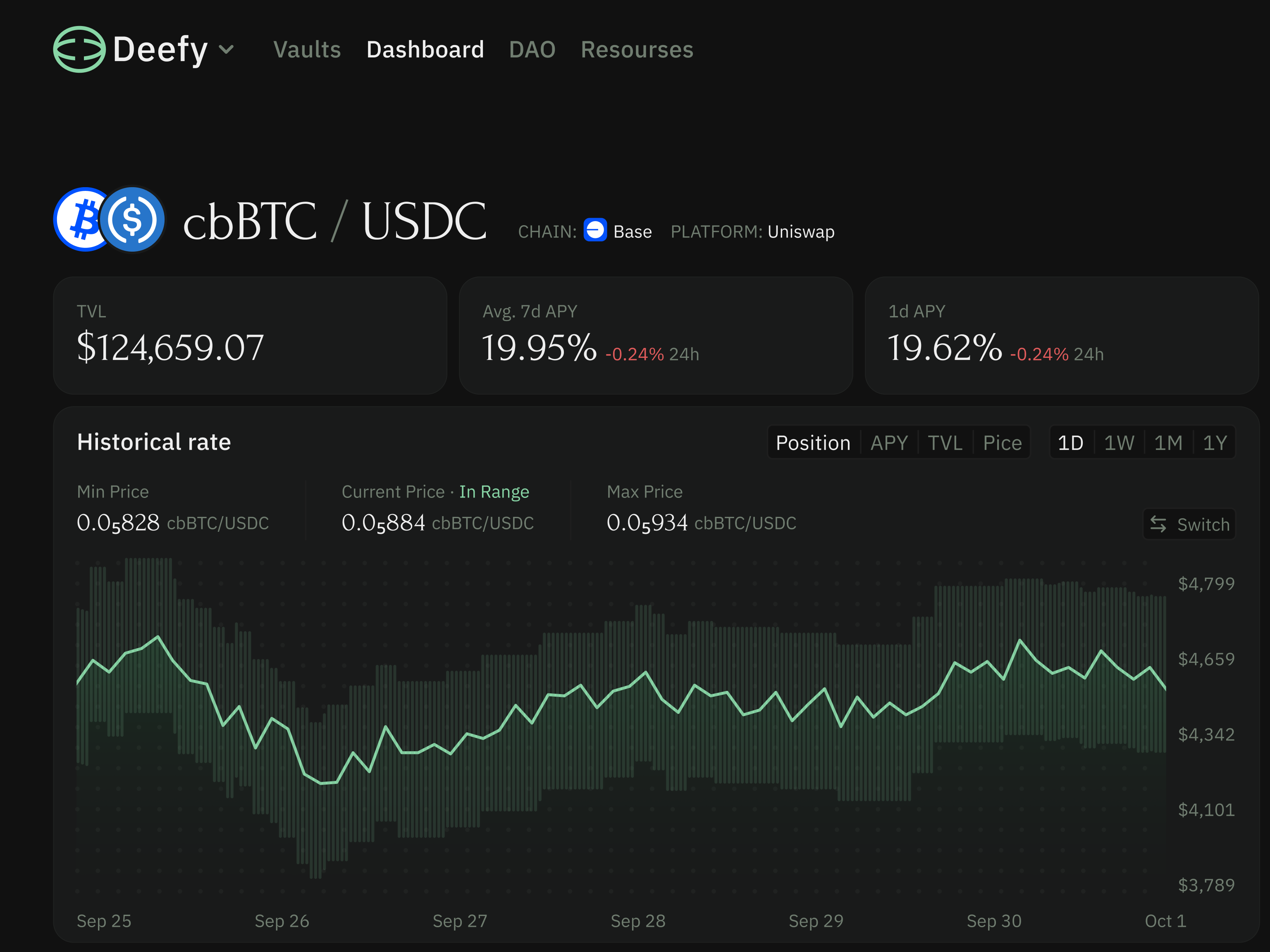 Deefy – Finance Dashboard Concept app dashboard design system finance ui ui kit ux