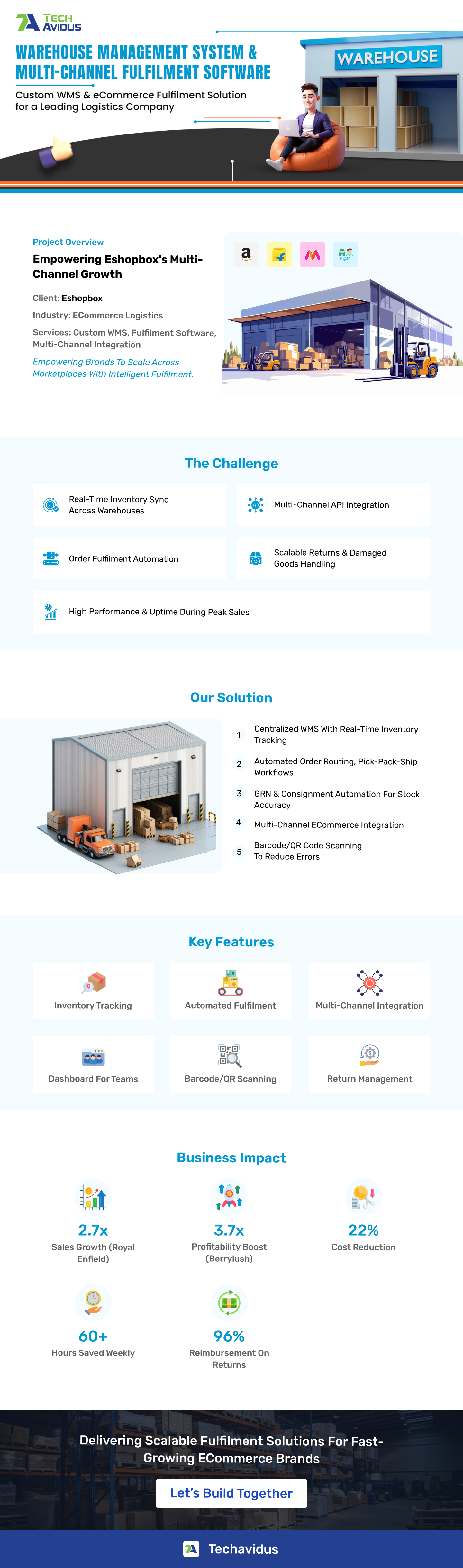 Warehouse Management System & Fulfilment Software warehouse warehouse software