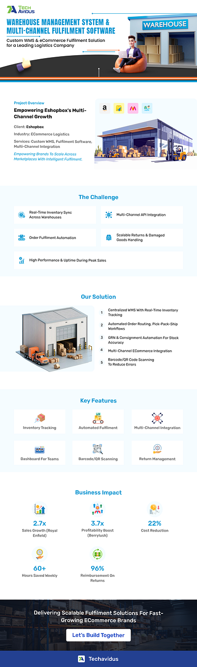 Warehouse Management System & Fulfilment Software warehouse warehouse software