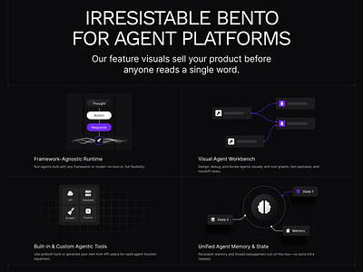 Extremely Appealing Bento to Explain a Technical Product ai agents bento devtools graphic design motion graphics saas ui