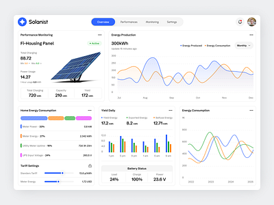 Solar Dashboard Management app chart clean consumption design energy fireart monitor power solar ui ux