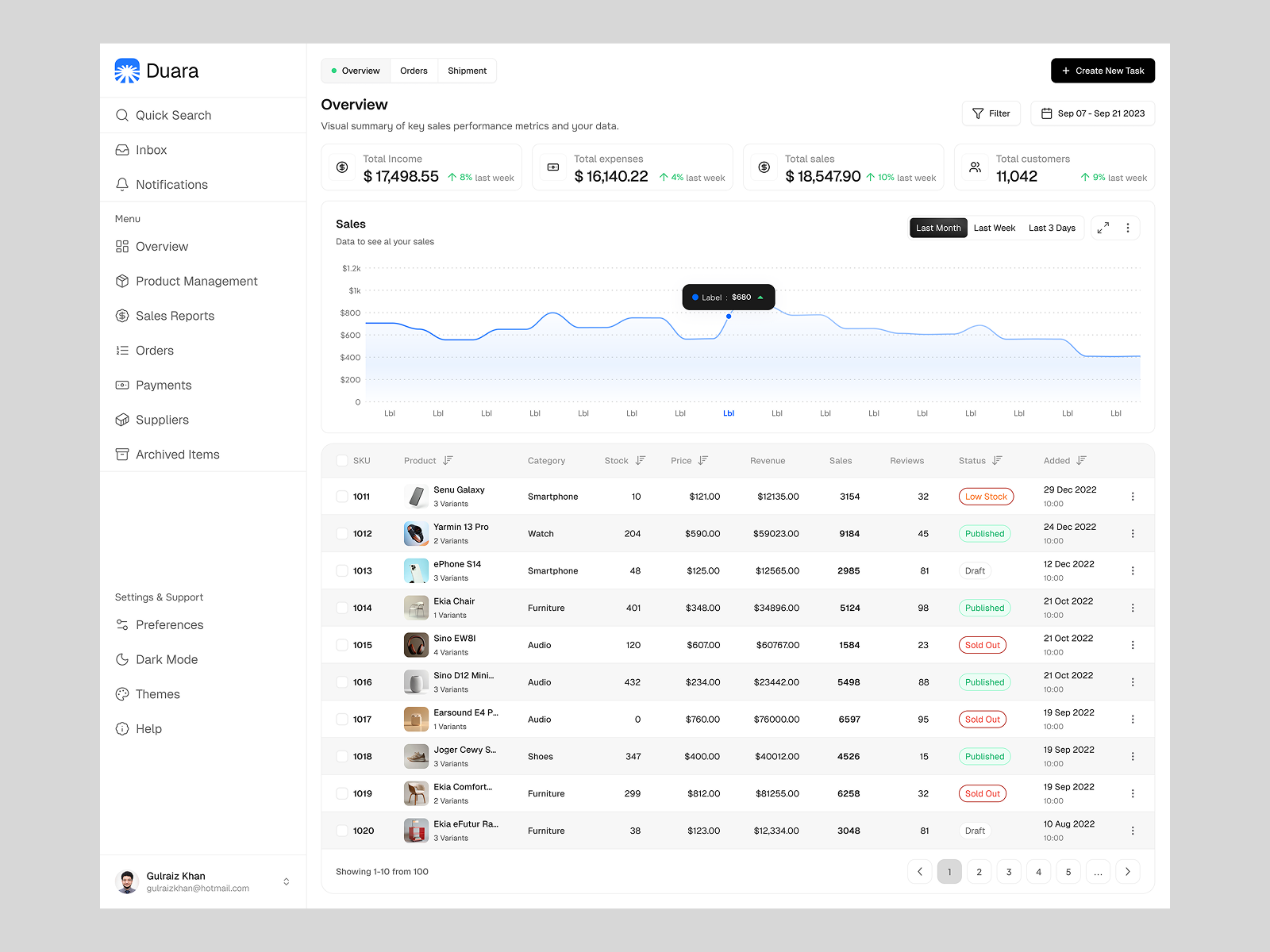Example of Web Dashboard Design