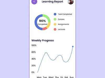 📊 Day 66 – Learning Report UI (Statistics Dashboard) daily daily ui dailyui design ui uichallenge