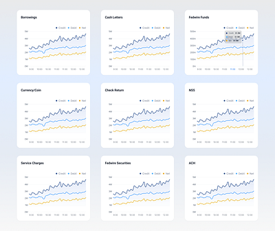 Graphs analytics clean design dashboard data charts data visualization enterprise ui finance dashboard financial data fintech graphs line chart metrics modern ui performance tracking product design reporting dashboard saas dashboard statistics ui design ux design