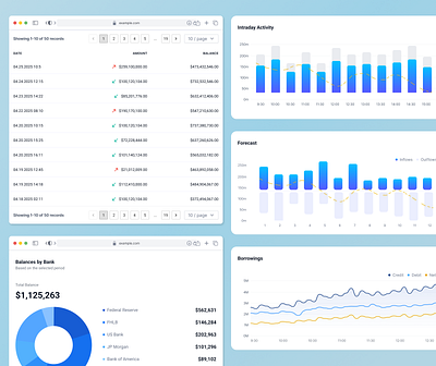 Balance by bank and activities banking app business intelligence clean dashboard dashboard design data analytics data driven design financial dashboard fintech app intraday activity modern dashboard pie chart product dashboard reporting saas analytics statistics ui transaction table uiux design user interface ux ui visualization