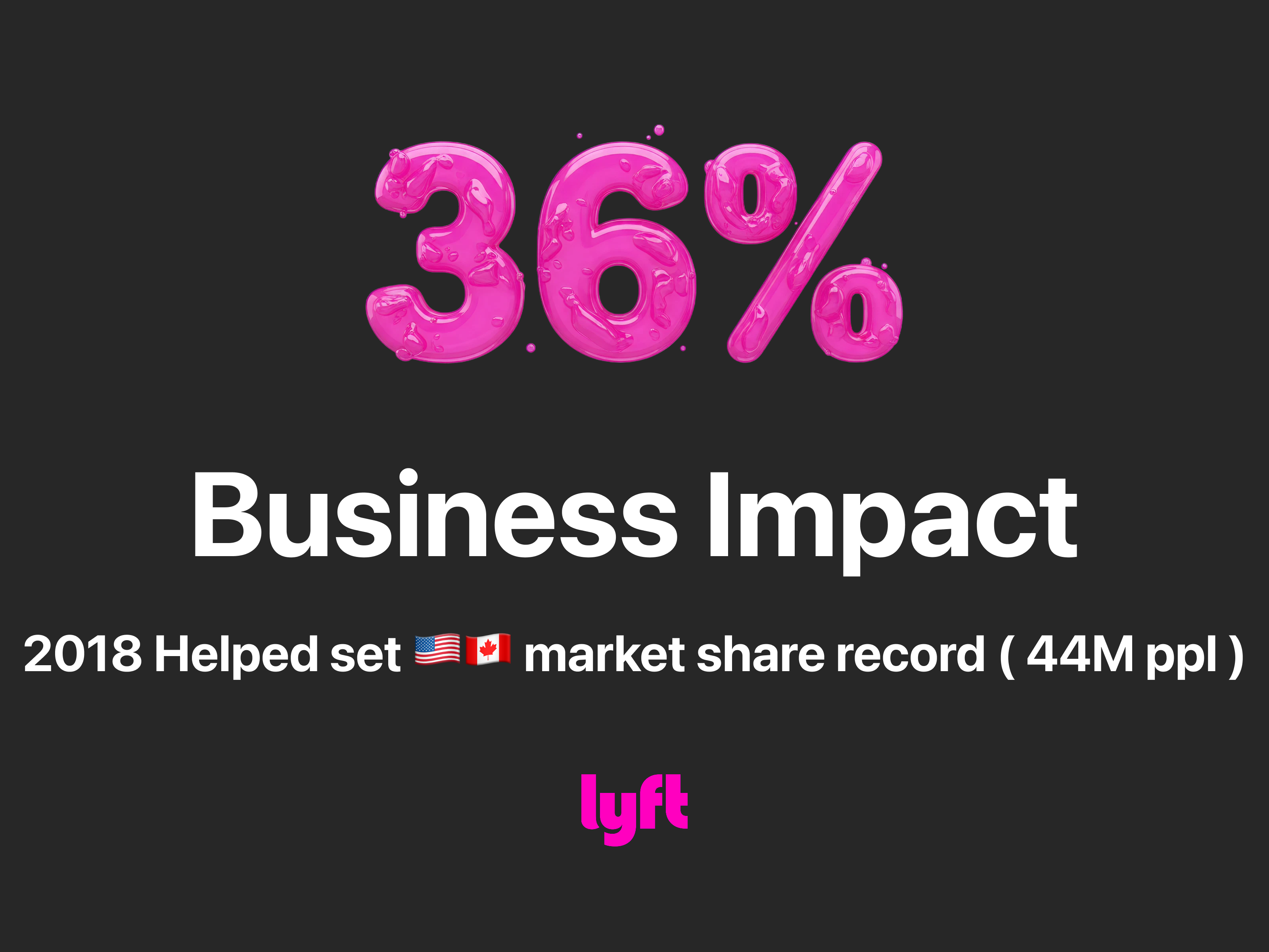 2018 Lyft North America Market Share Business Achievement - 36% ab testing achievement android app bikeshare business design dog experiment experimentation growth ios lyft market share onboarding record ride rideshare test uber