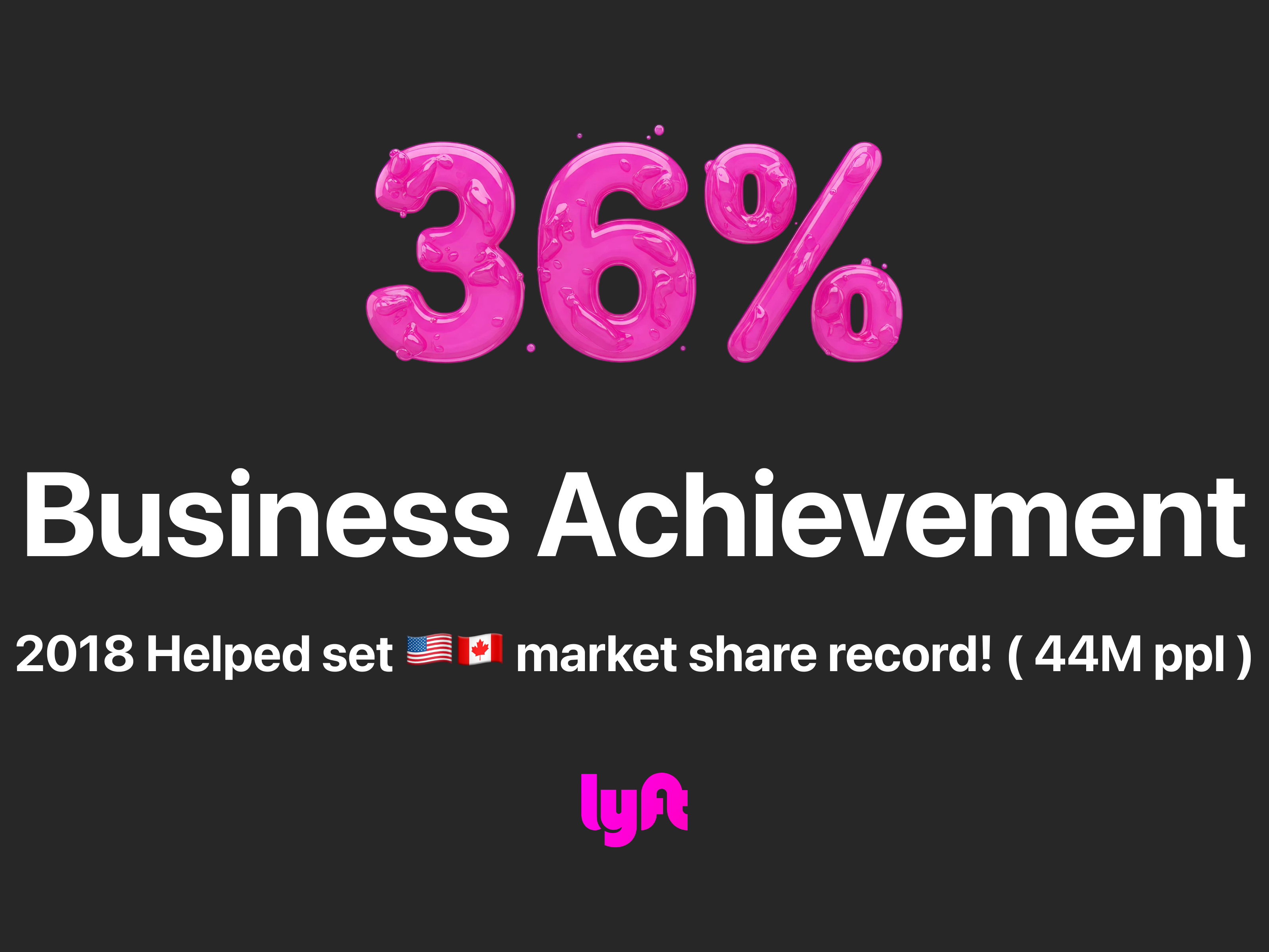 2018 Lyft North America Market Share Business Achievement - 36%! ab testing achievement android app bikeshare business design dog experiment experimentation growth ios lyft market share onboarding record ride rideshare test uber