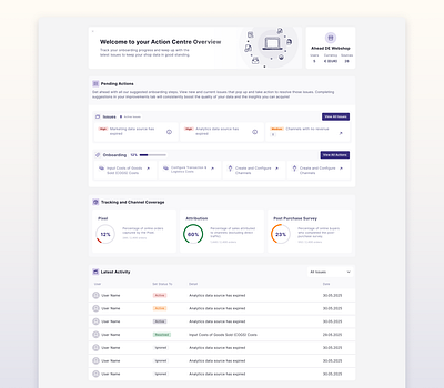 Action Centre Overview customer service design guided onboarding guides onboarding onboarding design onboarding overview performance tracking tickets tracking