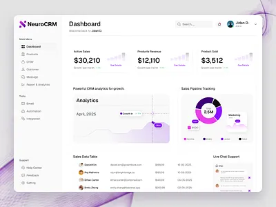 NeuroCRM - Dashboard Design crm dashboard design interface popular product saas service startup ui ux web web app