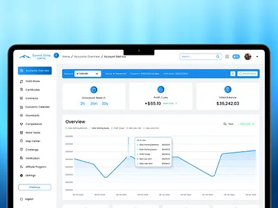 Summit Strike Capital - Complete Propfirm Dashboard Web & APP fintech dashboard ftmo match trader platform 5 prop firm dashboard provider prop tech providers trading