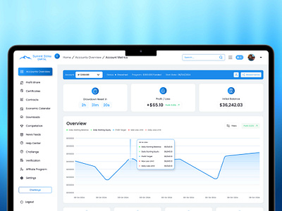 Summit Strike Capital - Complete Propfirm Dashboard Web & APP fintech dashboard ftmo match trader platform 5 prop firm dashboard provider prop tech providers trading