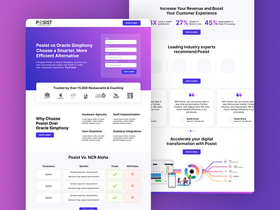 Posist Landing Page Design by GrowthSpree graphic design landing page landing page design uiux ux web design
