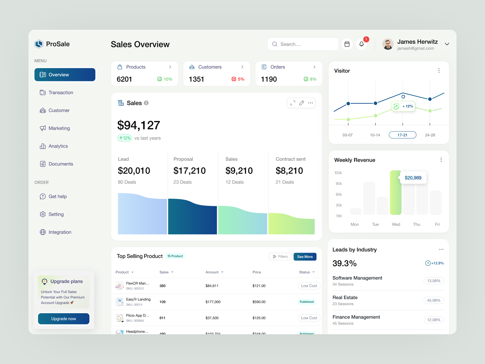 ProSale - CRM Sales Overview Dashboard Design analytics b2b design business crm crm dashboard crm dashboard ui crm design crm software data visualization design product design saas sales sales dashboard sales force ui ui design uiux user interface