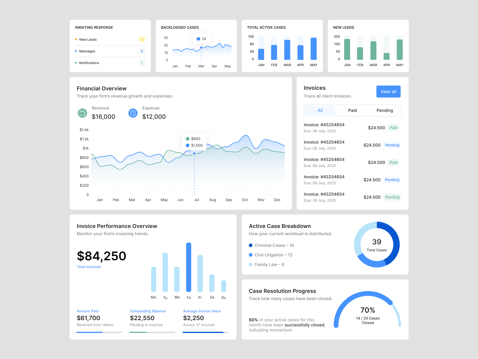 Example of Dashboard Design