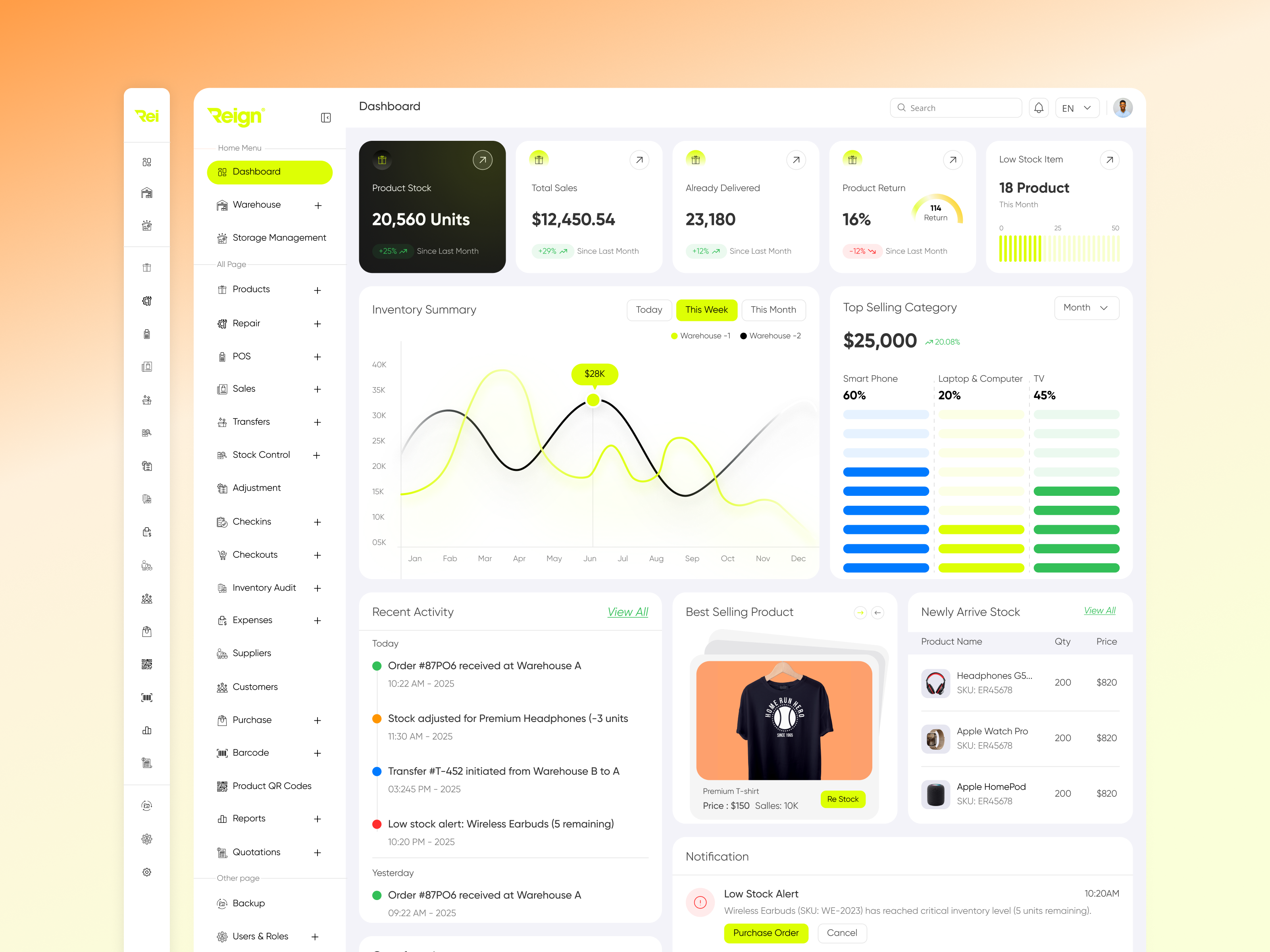 Designing Smarter Dashboards for Smarter Decisions. admin dashboard analytics dashboard business dashboard clean dashboard dashboard design dashboard ui data visualization inventory dashboard management system minimal dashboard modern ui product tracking professional ui real time data sales analytics smart dashboard ux design warehouse management