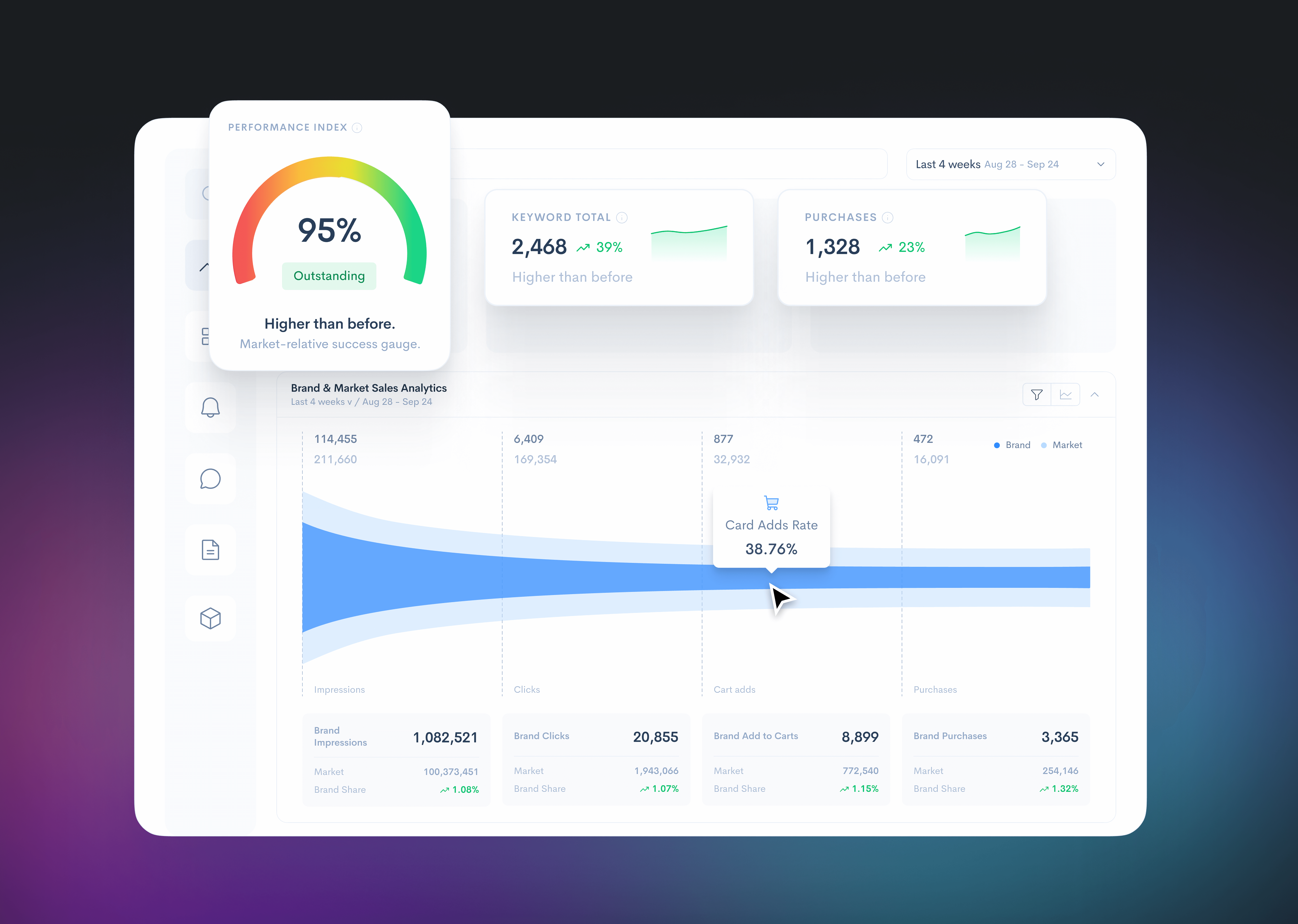 Insights into Organizational benchmarking business growth business metrics data driven decisions efficiency measurement key performance indicators kpi operational efficiency organizational performance performance analysis performance assessment performance evaluation performance improvement performance index performance insights performance optimization performance tracking productivity metrics strategic planning success metrics