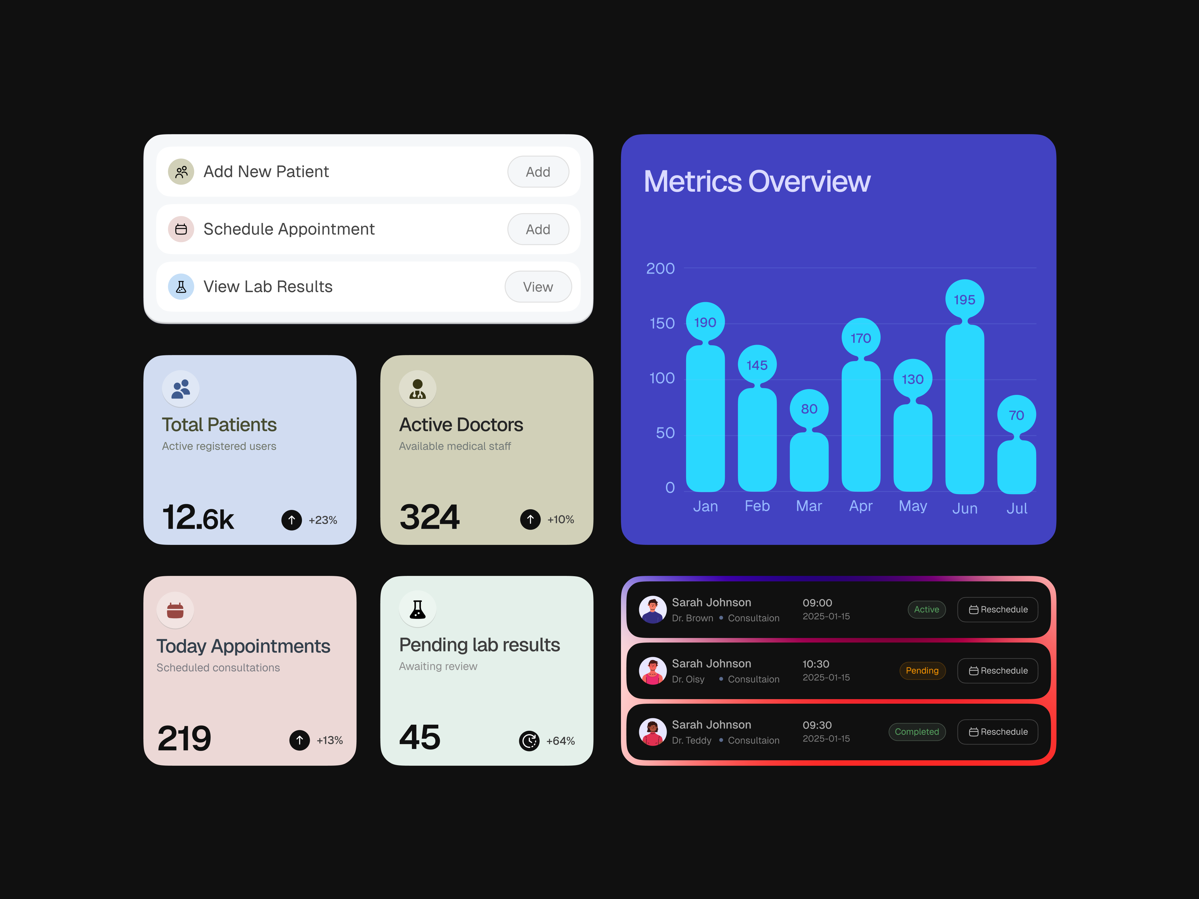 Clinico – Medical Dashboard UI Design elements adminpanel appointmentapp clinic design dashboarddesign design elements designsystem doctorpatientapp healthcaredashboard healthcareui medicalapp medicaldashboard minimal redesign ui uiux design uxuidesign visual design web app design webdashboard