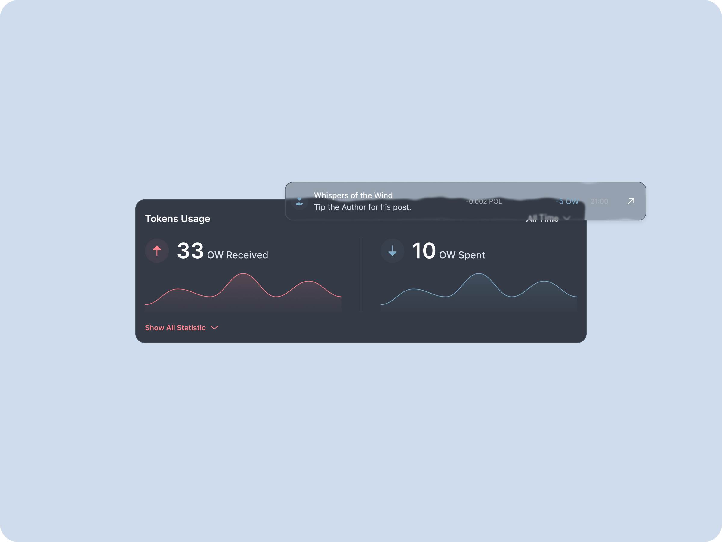 Tokens Usage Dashboard ai blockchainui cryptostatistics cryptotrackerdesign design digitalassetmanagement digitaltokensui financetrackerapp owtokensdashboard tokenanalytics tokenmanagement ui user experience ux walletstatisticsdesign