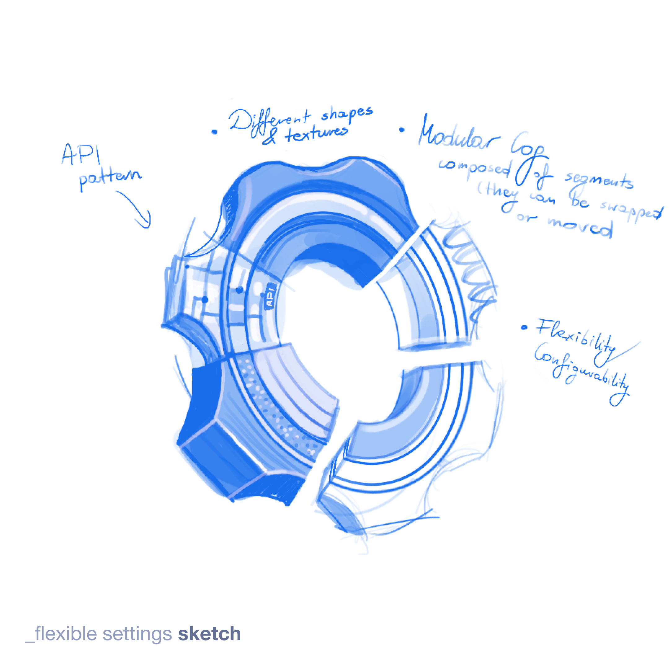 Example of 3D Icons / Illustrations