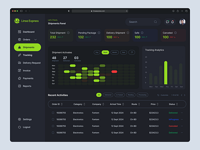 Logistics Shipment Dashboard app branding dashboarddesign design graphic design illustration logistics logo minimal shipment ui uidesign ux uxdesign vector webappdesign
