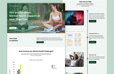 MENTAL HEALTH WEBSITE cleanui mentalhealth mentalhealthwebsite mindful productdesign uiux websiteui wellbeign wellbeing