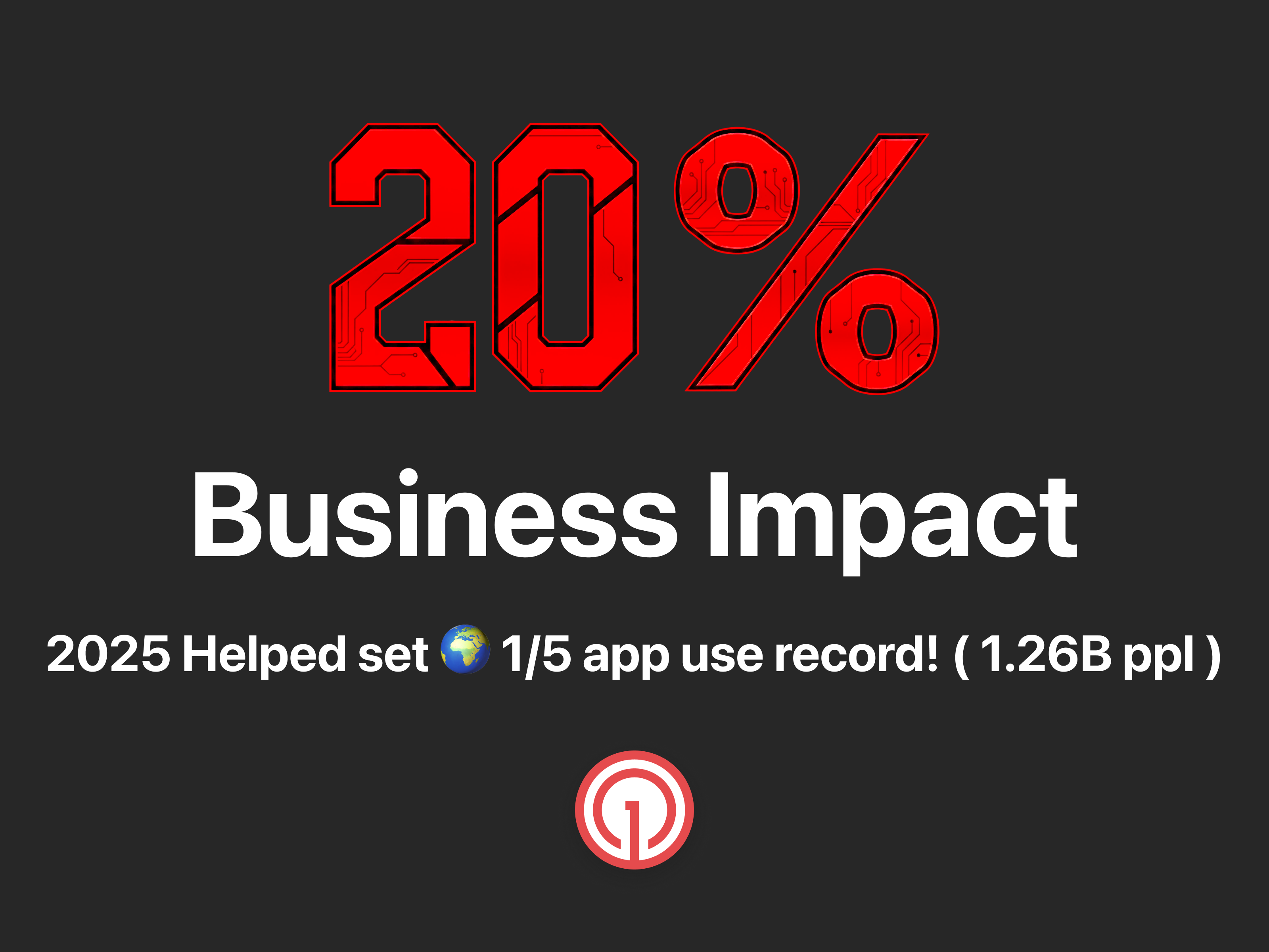 2025 OneSignal Market Share Business Achievement - 1/5 Apps 20 achievement b2b business console cyberpunk design growth growth design notif notification notifications notifs onesignal record red ui ux