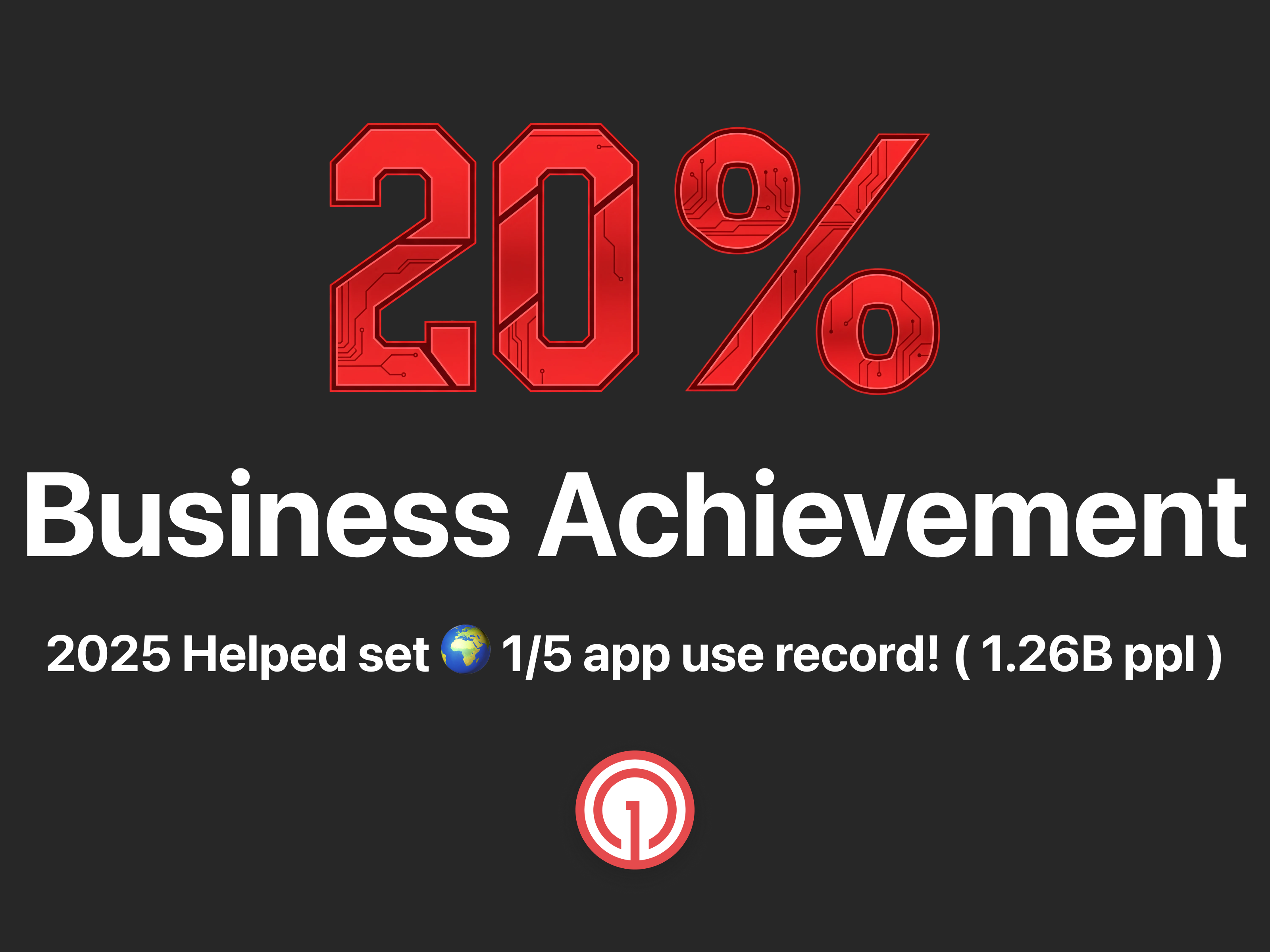 2025 OneSignal Market Share Business Achievement - 1/5 Apps! 20 achievement b2b business console cyberpunk design growth growth design notif notification notifications notifs onesignal record red ui ux