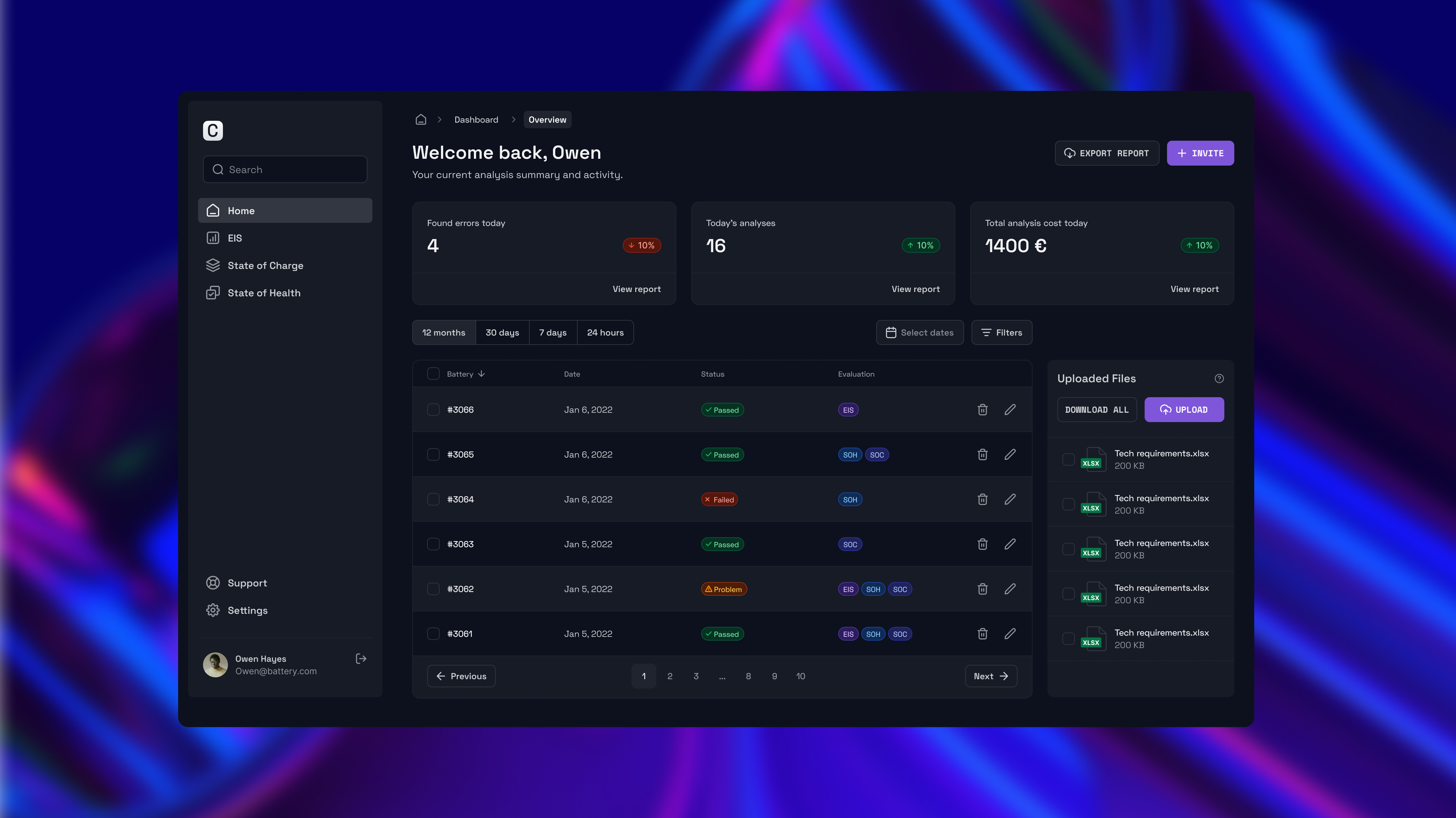 EV Battery management platform charts climatetech dark mode dashboard data visualisation interface product design saas statistics ui ux web app