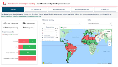 IFRC Global Route-Based Migration Programme Monitoring Dashboard dashboard data data visualization powerbi