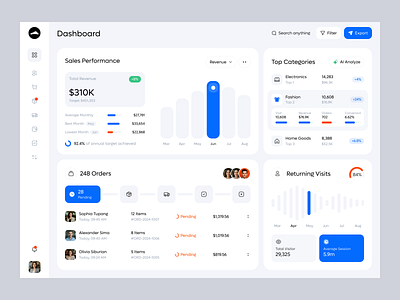 Saai Dashboard UI – Sales and Analytics analysis analytics chart dashboard design digital element manajemen marketing modern order platform report sales ui visit