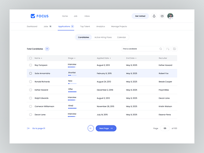 Candidate List for a Job Hiring Platform admin candidate company concept design employee hiring hr dashboard job app job application job platform job searching design job searching interface management product productdesign recruitment software uiuxdesign web app web design