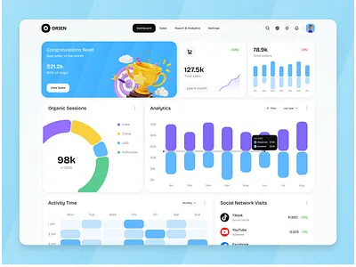 ORIEN - CRM Dashboard analytic crm dashboard modern dashboard procuct report sales session social network visits ui dashboard
