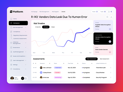 Risk Management Dashboard Design audit tool b2b business tool compliance cybersecurity dashboard design data security data visualization design enterprise ux governance interface modern ui product design risk management saas platform ui design