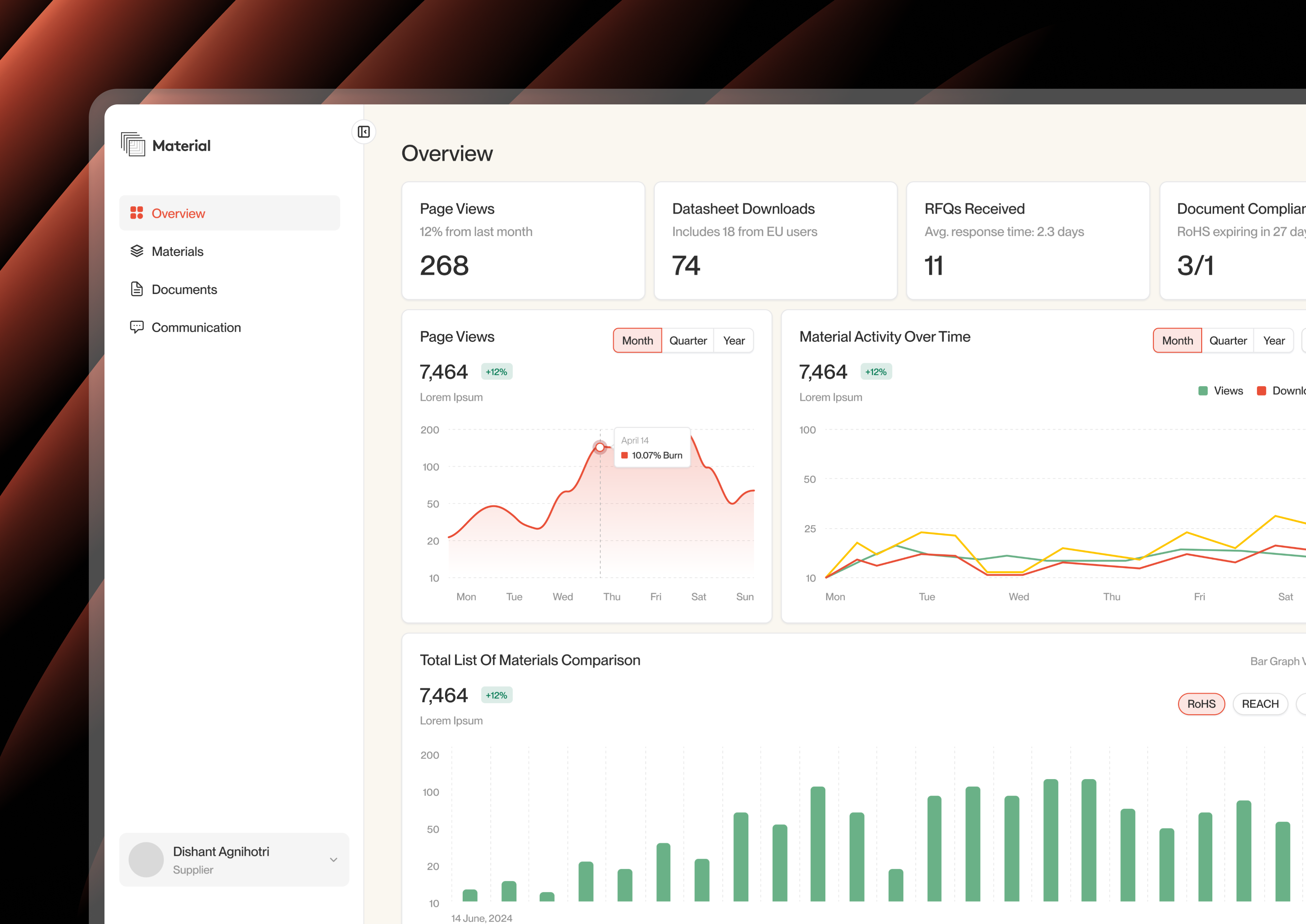 Tracking Dashboard - UI/UX Design admin dashboard b2b dashboard dashboard design fianance dashboard management dashboard project dashboard saas dashboard trading dashboard