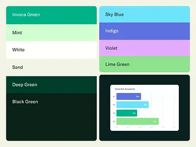 Invoca - Color Palette b2b brand brand guidelines branding charts color palette colors graphs logo mockups product social visual identity web design website