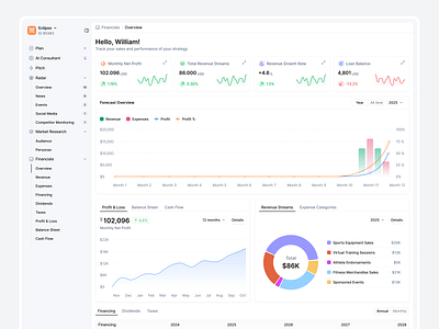 Financial Overview Dashboard analytics balance sheet balance tracker cash flow chart interface dashboard dashboard design donut chart financial dashboard financial overview financing kpis metrics profit revenue saas saas platform sales startup widget