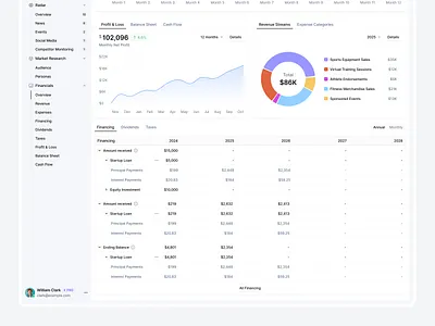 Startup Financial Planner chart dashboard ui data table donut chart finance tools financial planner financing dashboard investment table investor dashboard ui product finance dashboard profit saas side bar startup startup revenue trend visualization