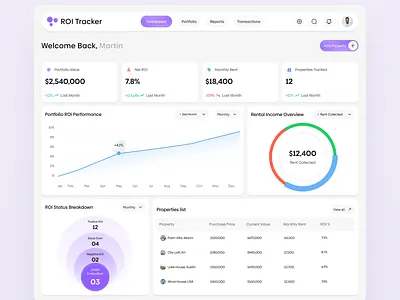 Investment Property ROI Tracker -Real Estate Analytics Dashboard website dashboard design