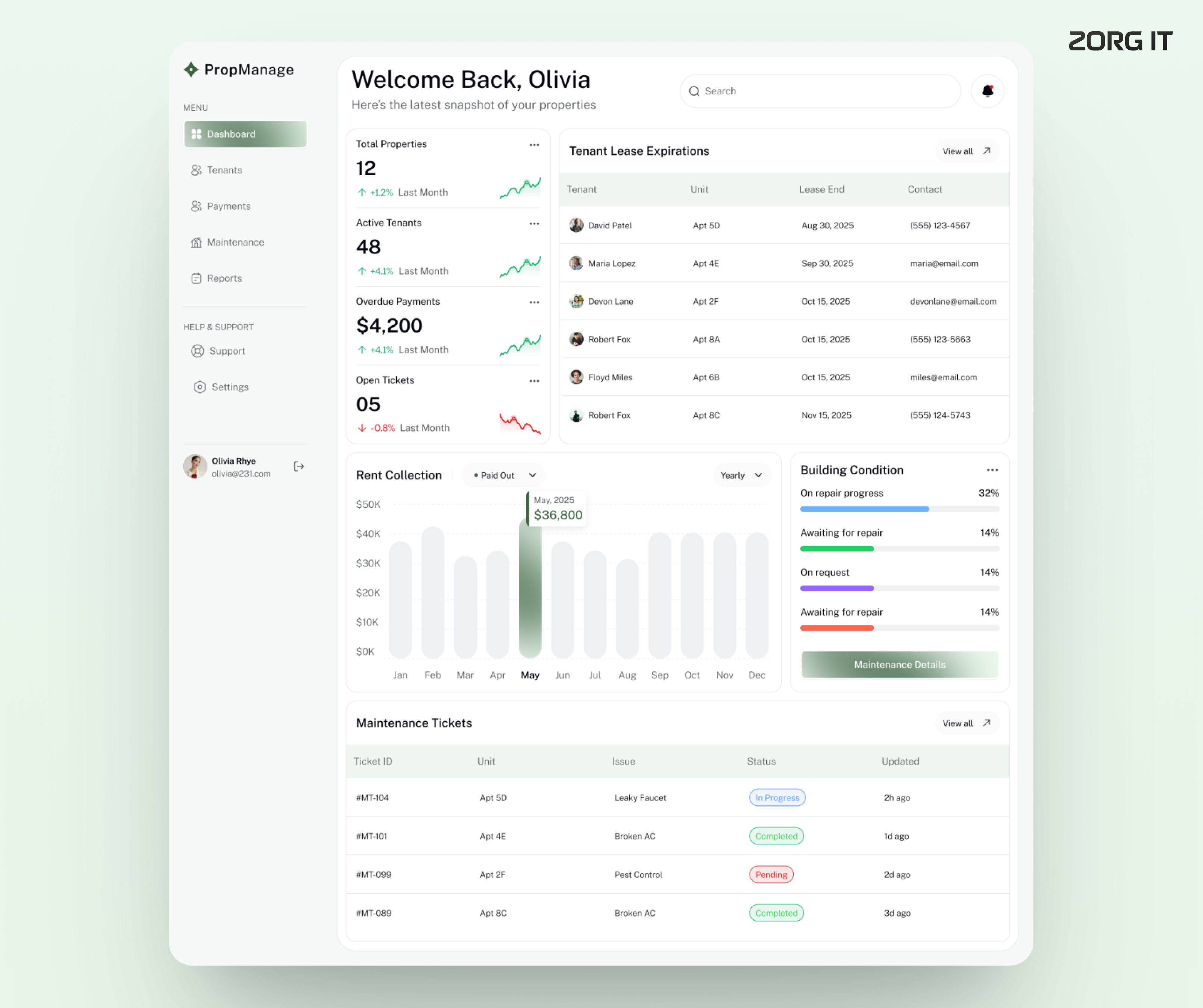 Property Management Portal – Rent & Tenant Dashboard UI Design property dashboard design