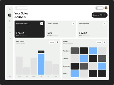 Sales Analysis Dashboard branding design figma graphic design illustration ui uidesign ux ux design uxdesign