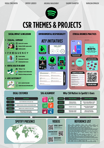 University Project Poster graphic design poster