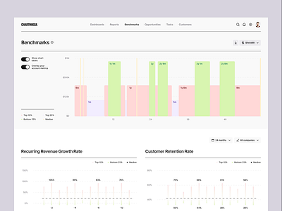 Chartmogul redesign saas dashboard analytics platform clean dashboard concept design dashboard dashboard redesign data visualization design enterprise saas growth dashboard interface redesign minimal ui product design saas saas dashboard ui ui design ux ux design web website